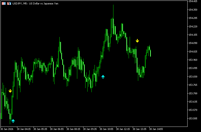ドンチャンチャネルをベースにサインを出す「KK_Compression_Breakout_MT5」