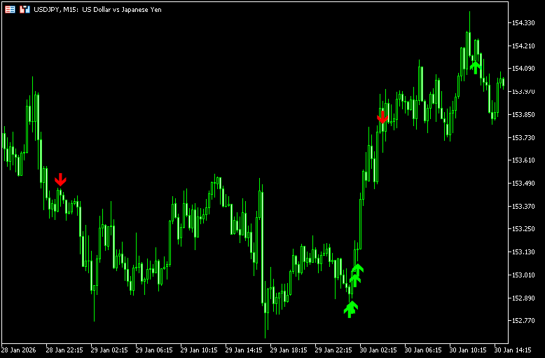 サポレジラインRSIでサインを出す。「RSI_SR_Strong_Reversal_SAFE」