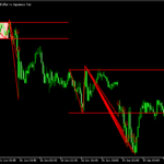 ダマシ発生後に逆行した所でサインを出す「SpringUpthrustTrap」