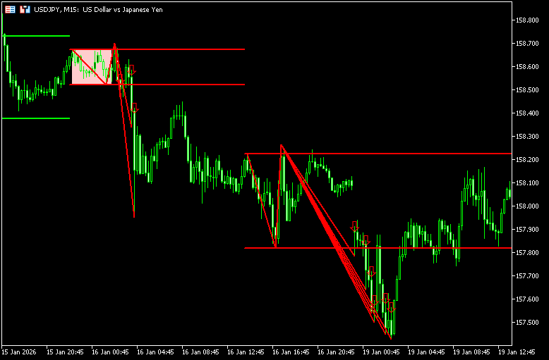 ダマシ発生後に逆行した所でサインを出す「SpringUpthrustTrap」