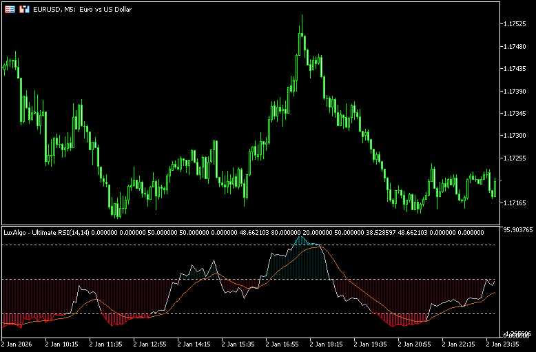 見やすいRSI「Best RSI Indicator」