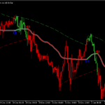 機能が充実したG-Channel「G - Channel filtered (mtf + candles + alerts + arrows)」