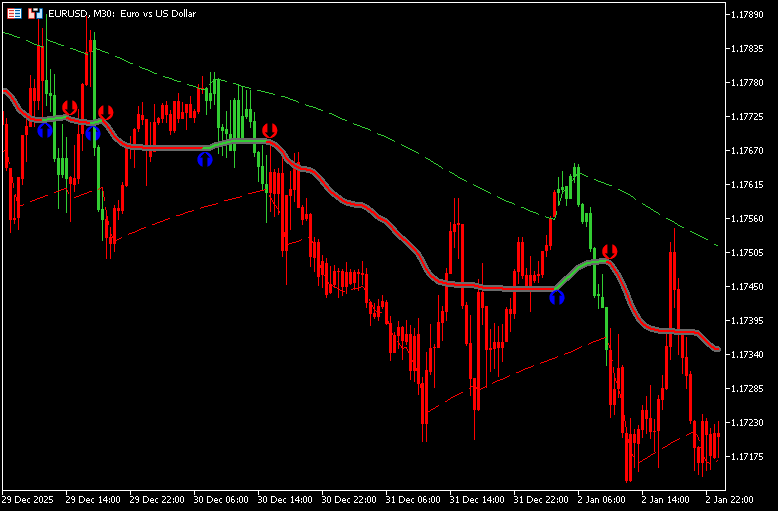 機能が充実したG-Channel「G - Channel filtered (mtf + candles + alerts + arrows)」