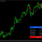 相場状況を示し、サインを出す「Gemini_Scalping_Strategy」