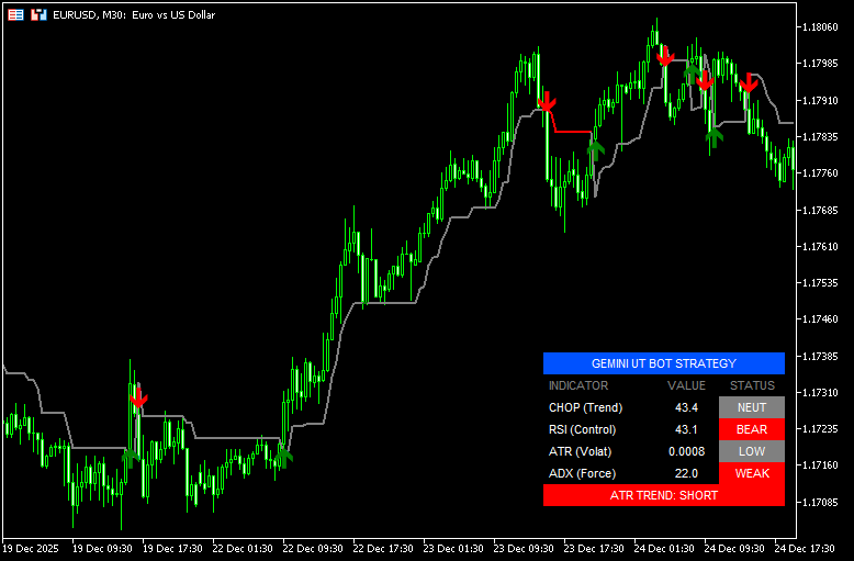 相場状況を示し、サインを出す「Gemini_Scalping_Strategy」