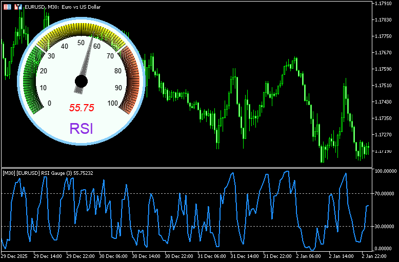 RSIの値をメーターで示す「RSIgauge」