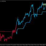 Step MAのトレンド方向を示す「StepMa (mtf + candles + btn)」