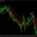 Step MAに平均足を追加した「stepMA(+HA) 2xBT」