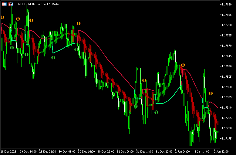 Step MAに平均足を追加した「stepMA(+HA) 2xBT」