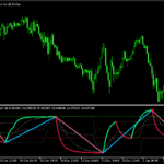 RSIをベースにチャネルやジグザグを表示する「xRSI(+channel)」