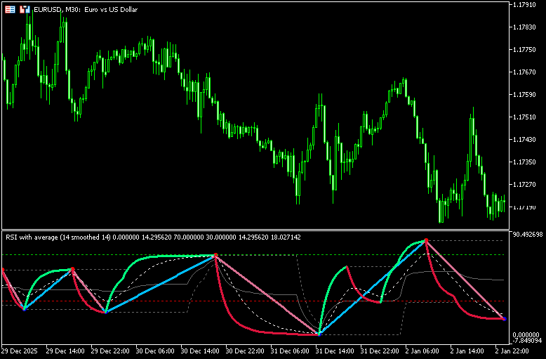 RSIをベースにチャネルやジグザグを表示する「xRSI(+channel)」