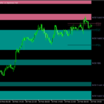 ゾーンを表示する「Black Zones」