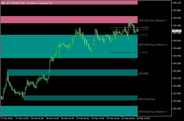 ゾーンを表示する「Black Zones」
