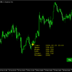 ローソク足の情報をワンクリックで表示「Candle_Info_Label_BTEv」