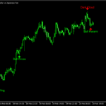 ローソク足パターンを認識する「Candlestick Pattern Indicator」