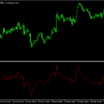 ボタンクリックでCCIの期間を変更する「KK_CCI_Multi_Period_Window」