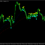 MAとRSIでサインを出す「KK_RSI_Arrows_Multi_Period_v2」