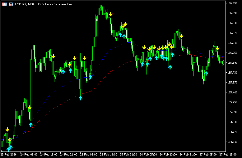 MAとRSIでサインを出す「KK_RSI_Arrows_Multi_Period_v2」