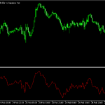 複数の期間のRSIを切り替えて表示できる「KK_RSI_Multi_Period_Window」