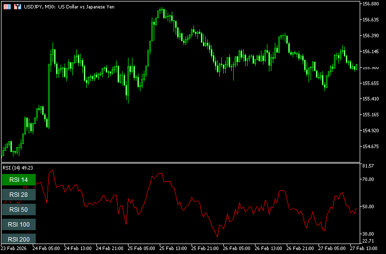 複数の期間のRSIを切り替えて表示できる「KK_RSI_Multi_Period_Window」