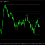 リクイディティスイープのポイントが分かる「LiquiditySweep_Alert_v2_MT5」