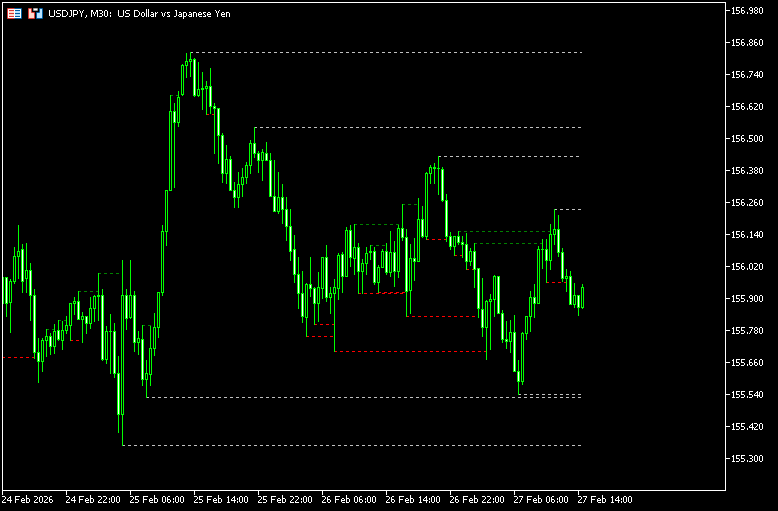 リクイディティスイープのポイントが分かる「LiquiditySweep_Alert_v2_MT5」