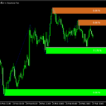 オーダーブロックやマーケットストラクチャーを表示する「OB + Void MT5」