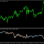 サブチャートに任意の通貨ペア・時間足のチャートを表示する「Custom_Chart_with_MA_Separate_Window_BTEv」