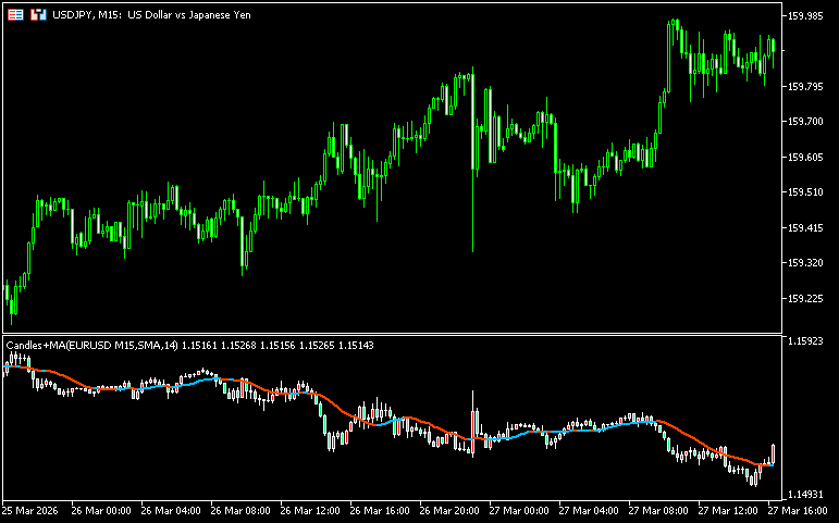 サブチャートに任意の通貨ペア・時間足のチャートを表示する「Custom_Chart_with_MA_Separate_Window_BTEv」