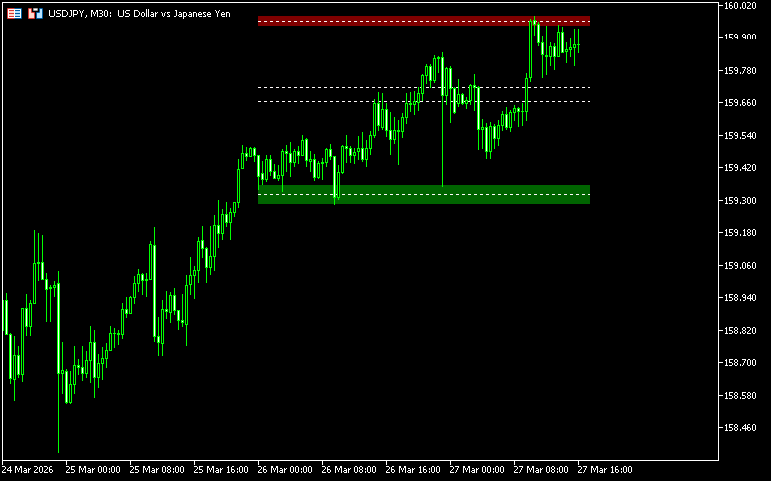 上位足のサポレジゾーンを表示する「trontokont」