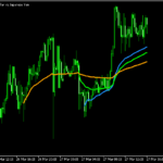 高値や安値からVWAPを計算する「VWAP_On_ZigZag_BTEv」