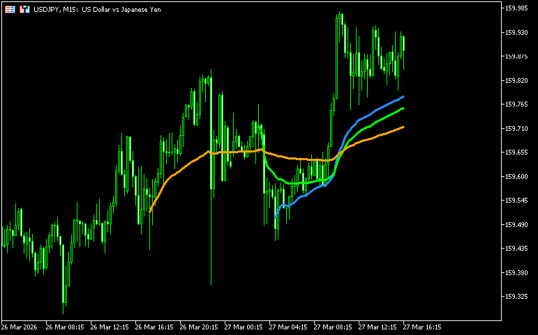 高値や安値からVWAPを計算する「VWAP_On_ZigZag_BTEv」