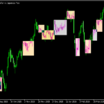 レンジをボックス表示する「Magic Box」