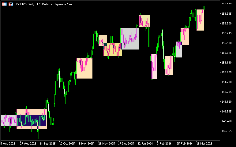 レンジをボックス表示する「Magic Box」