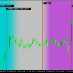 セッションごとにチャートの背景色を変える「Session-Daylight-Gradient」