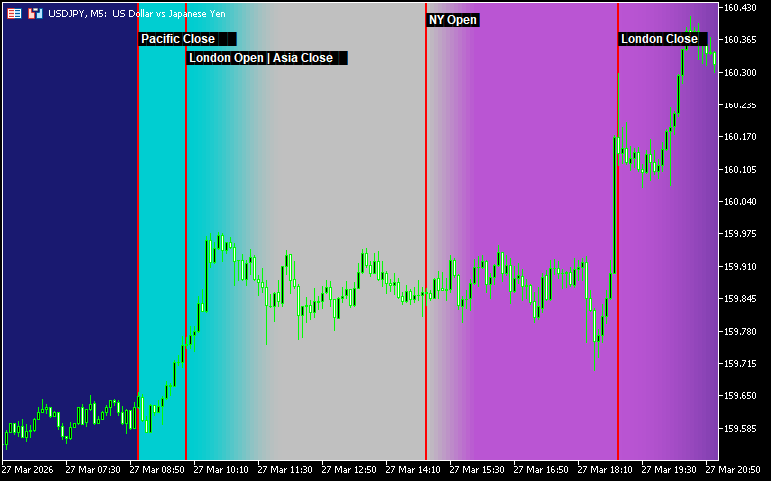 セッションごとにチャートの背景色を変える「Session-Daylight-Gradient」