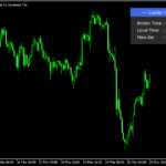 MT4の時間とPCの時間を表示する「Candle Time」