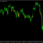 はらみ足の色を変える「InsideBarAlerts」