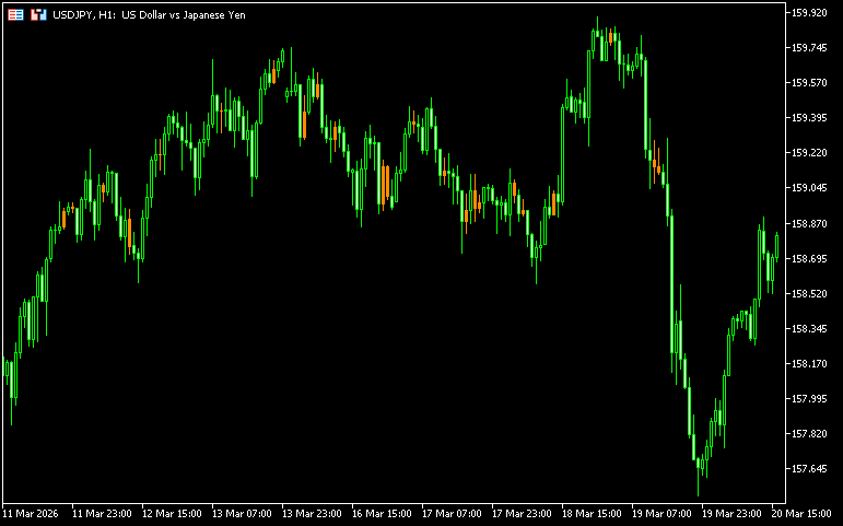 はらみ足の色を変える「InsideBarAlerts」