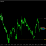 マルチタイムで重要な価格からインを引く「Mark_Str_Contr_AS_Eng」