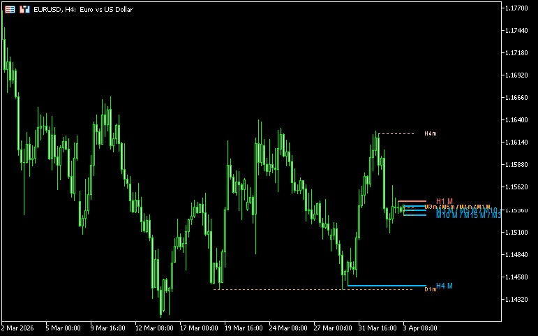 マルチタイムで重要な価格からインを引く「Mark_Str_Contr_AS_Eng」
