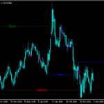 マーケットストラクチャーを認識する「Order_Blocks_BOS_IDM_TTZ」