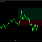 リスクリワードを求めるボックスを表示する「Tanin_Risk_Reward_Tool」