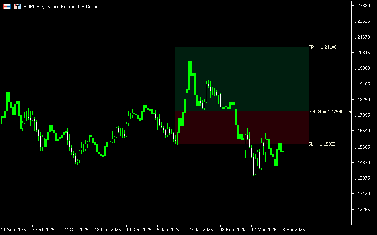 リスクリワードを求めるボックスを表示する「Tanin_Risk_Reward_Tool」
