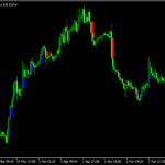 FVGが生じた箇所をマークする「FVG VISUAL」