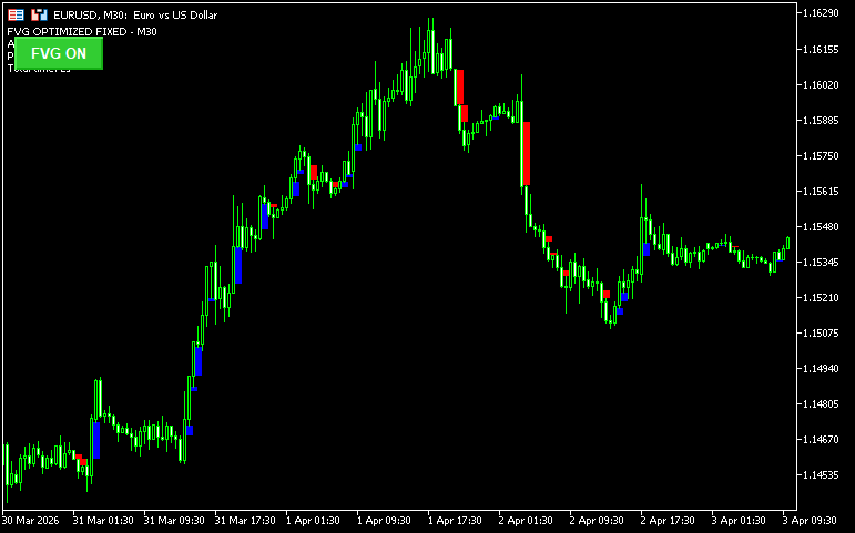 FVGが生じた箇所をマークする「FVG VISUAL」