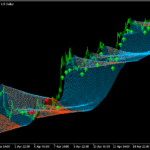 相場のうねりが分かる「Rainbow_ProV8」