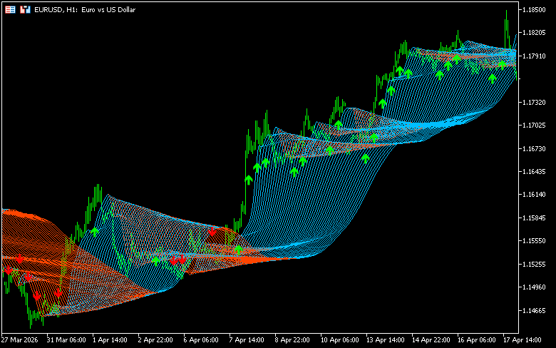 相場のうねりが分かる「Rainbow_ProV8」