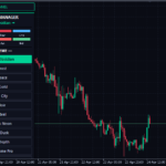 チャートの背景や足の色を変更できる「ChartThemeManager」