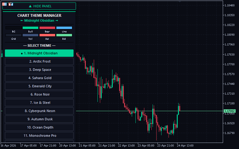 チャートの背景や足の色を変更できる「ChartThemeManager」